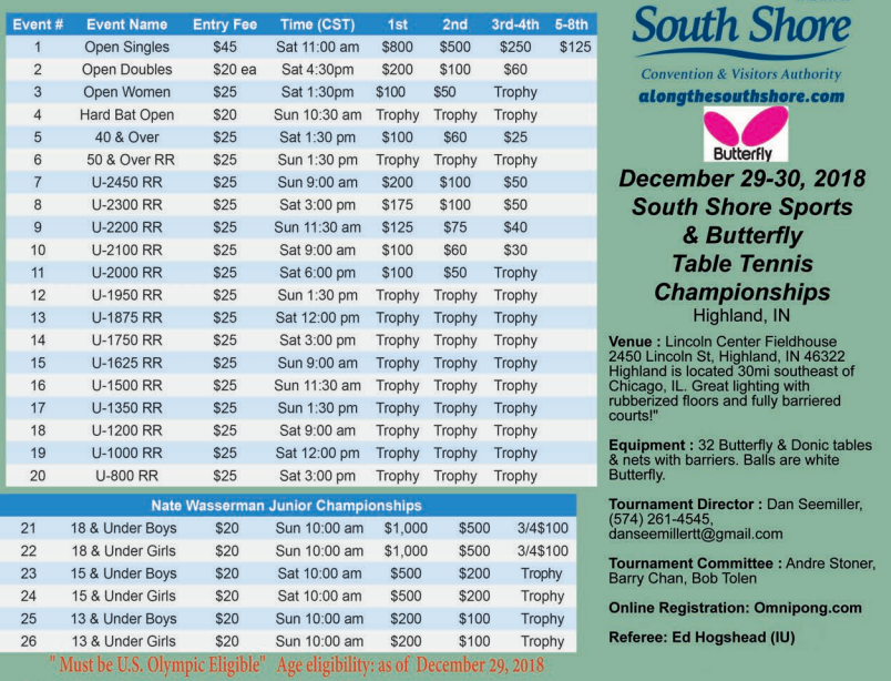 South Shore Sports Butterfly Championships 2018